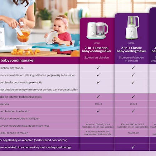 Yoghurt Groene bonen Associëren Philips Avent SCF862/02 - Stomer / Blender Babyvoedingmaker |  Onlineluiers.com